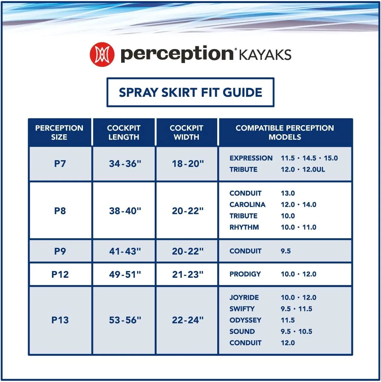 Perception Truefit Spray Skirt | Kayak Spray Skirt For Sit Inside Kayaks | Size P7 thru P12