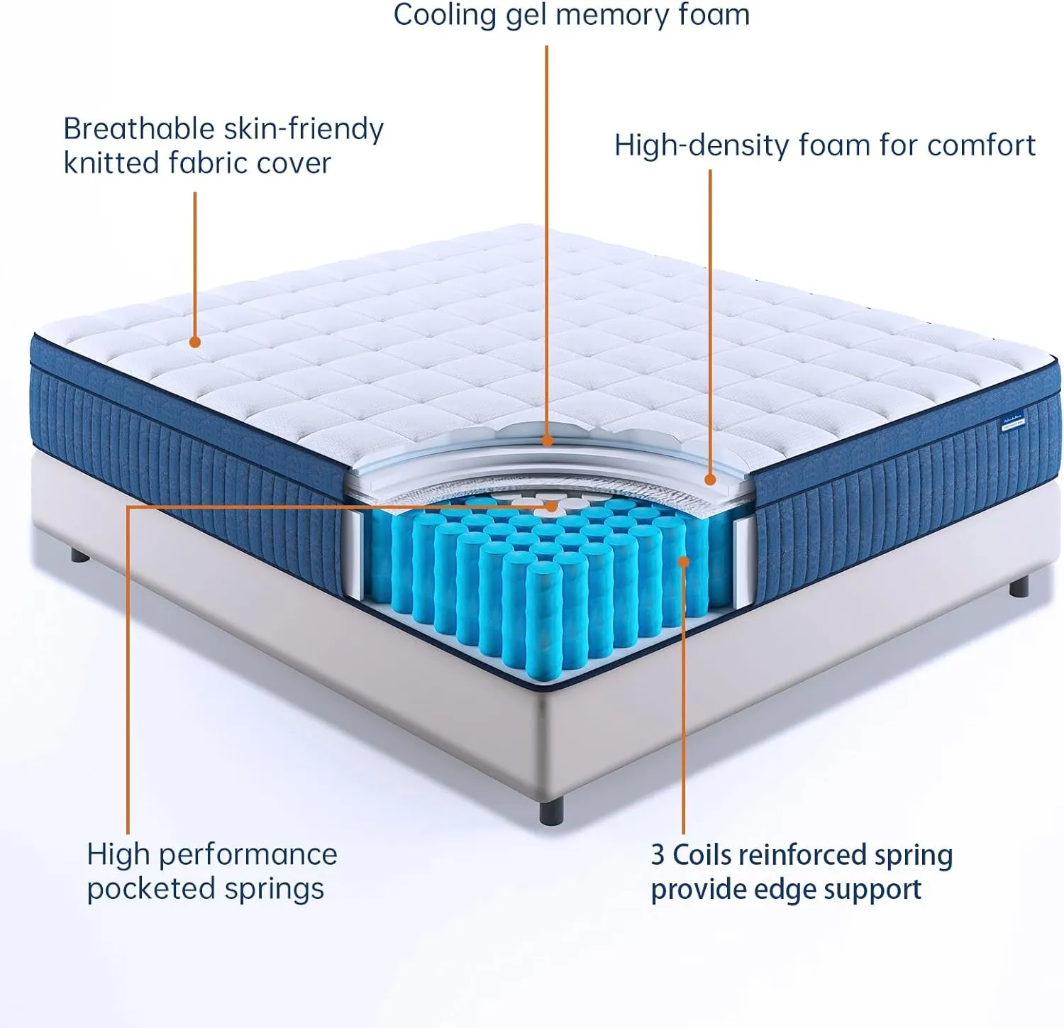 Queen Size Mattresses, 14 Inch Queen Mattress in a Box, Medium Firm Pocket Spring and Gel Memory Foam for Superior Comfort, Pressure Relief, Strong Edge Support