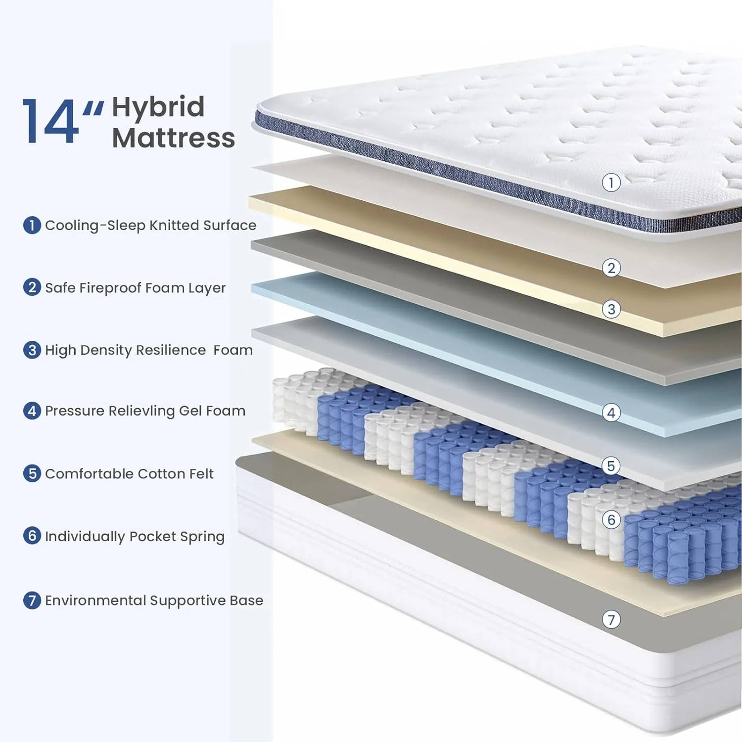 Queen Size Mattresses, 14 Inch Queen Size Mattress in a Box with Gel Memory Foam, Individually Pocketed Springs for Pressure Relief and Back Pain Relief - Plush